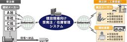 建設業・設備工事業向け受発注/在庫管理システム