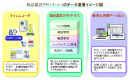 勤怠管理(就業管理)　勤怠課長ＡＳＰ・クラウドサービス　