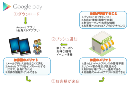 会員ストアアプリ（Android店舗専用アプリ）