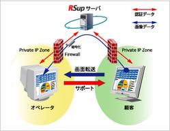 RSupV 4.0Vista