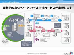 WebFile ASP