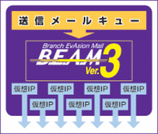 リレーメールサーバー「B.E.A.Mv3」