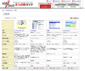 ASP/SaaS/ クラウド 実力診断ガイド